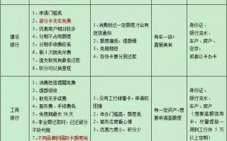 14家银行信用卡，最新优缺点大对比！