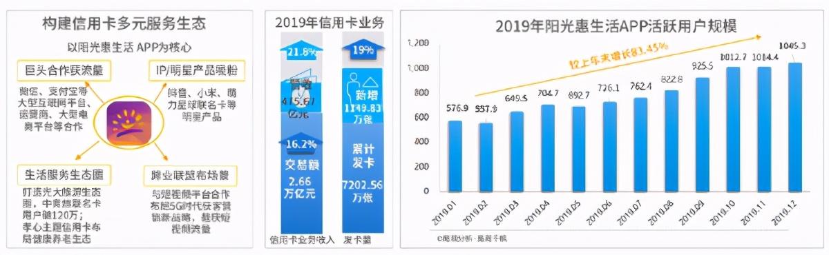 南京银行推出虚拟信用卡，数字化助力银行信用卡发展 第3张