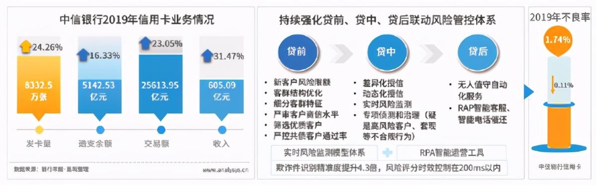 南京银行推出虚拟信用卡，数字化助力银行信用卡发展 第4张