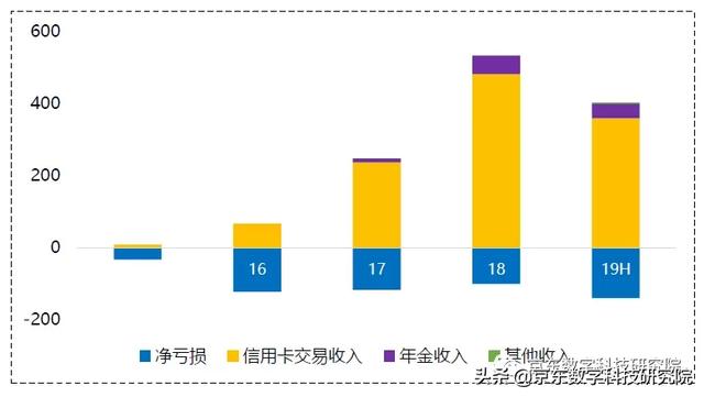 「海外数字科技追踪」Nubank：拉美虚拟信用卡先行者 第3张