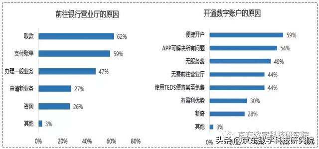 「海外数字科技追踪」Nubank：拉美虚拟信用卡先行者 第4张