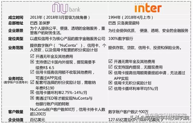 「海外数字科技追踪」Nubank：拉美虚拟信用卡先行者 第5张